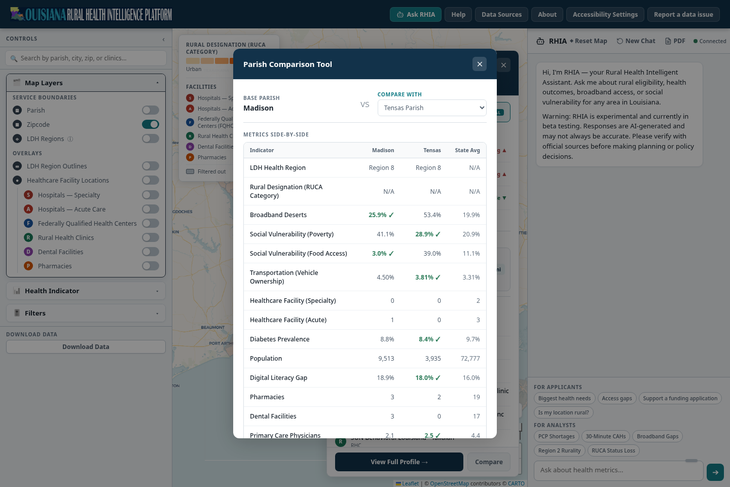 Parish Comparison Tool with Madison as the base parish and Tensas Parish selected. Broadband Deserts is 25.9 percent for Madison and 53.4 for Tensas, with a check on Madison. Poverty is 41.1 for Madison and 28.9 for Tensas, with a check on Tensas.